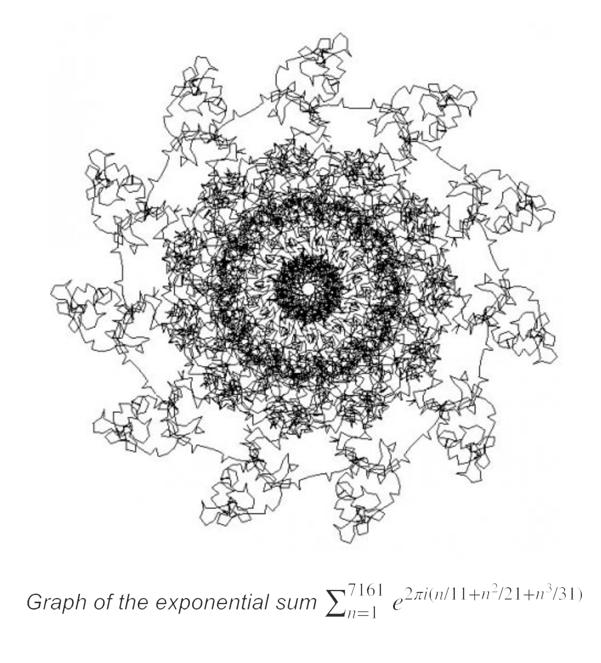 Graph of the exponential sum