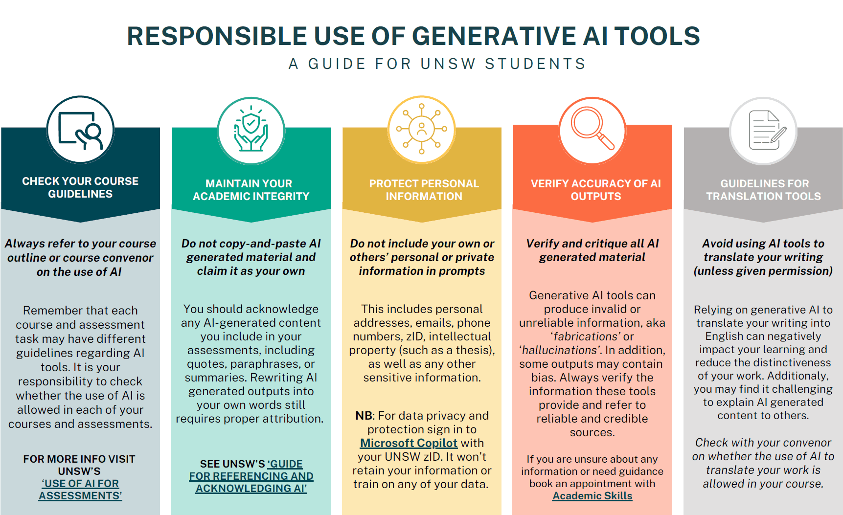 AI usage guide for students