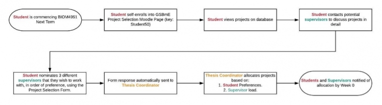 Unsw chemical engineering image